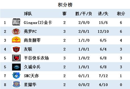 2024夏季赛久诚首发,久诚巅峰赛赛程