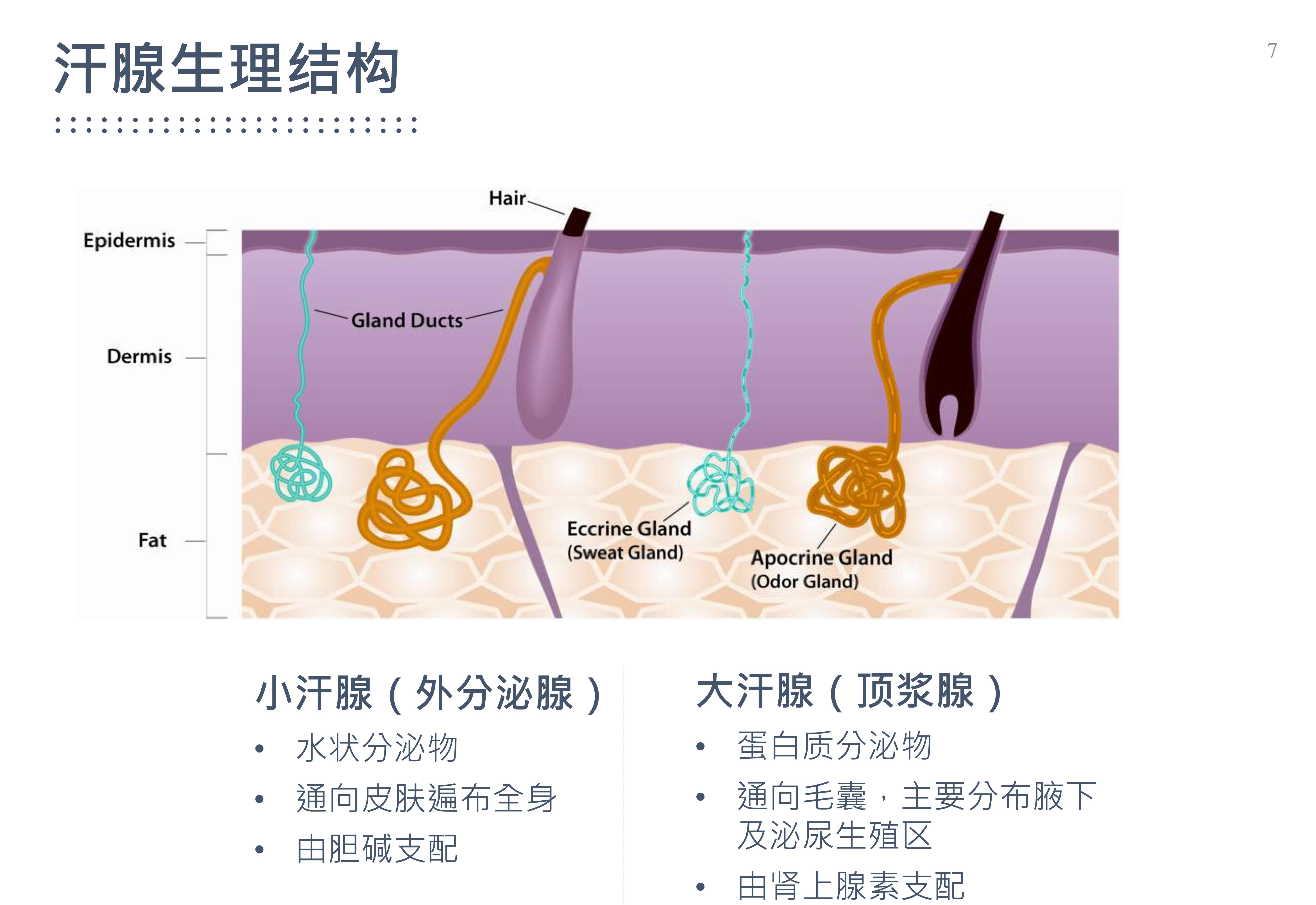 miradry微波去狐臭有效果吗,miradry治腋臭郑州哪个医院可以做