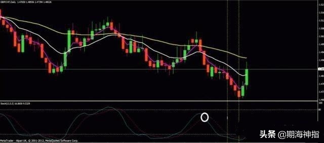 期货外盘交易法则,期货波段高手交易技巧