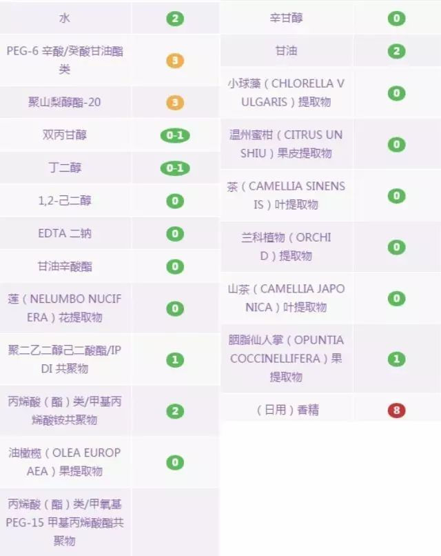 哪款卸妆产品比较好用,秋冬卸妆用什么产品好