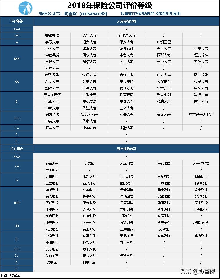 保险公司服务评价,保险公司车险服务评价