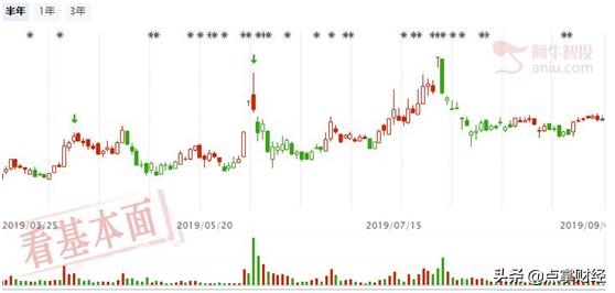 2022业绩大幅预增的软件股票,用选股器基本面选强势股