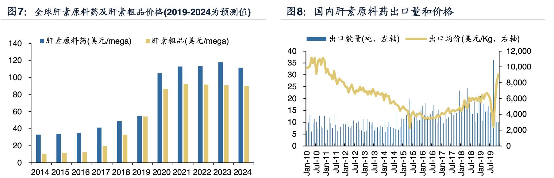 海普瑞肝素钠生产上市公司,海普瑞肝素公司