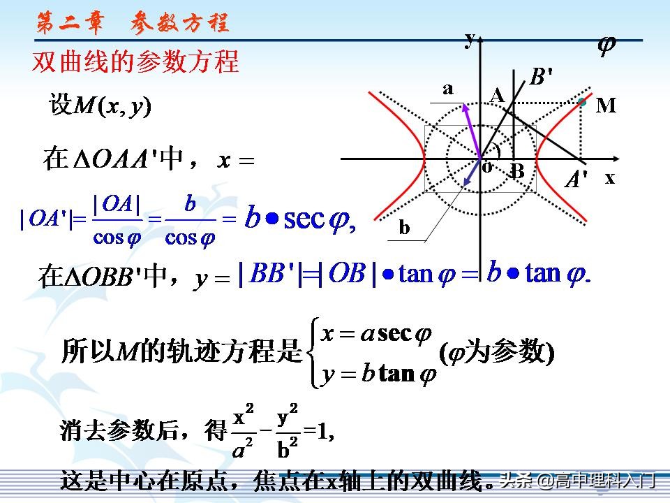 椭圆的参数方程中参数的几何意义,椭圆参数方程中的角度取值范围