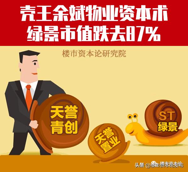 天誉青创IPO迷雾：老中医余斌的资本术，绿景市值跌完87%​