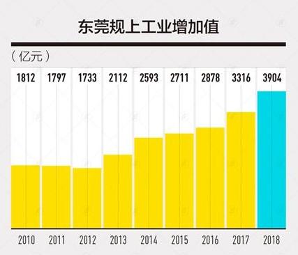 东莞市严查出租房,东莞市严查炒房