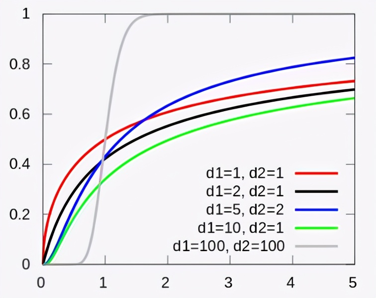概率统计相关系数的算法,概率算法初步统计