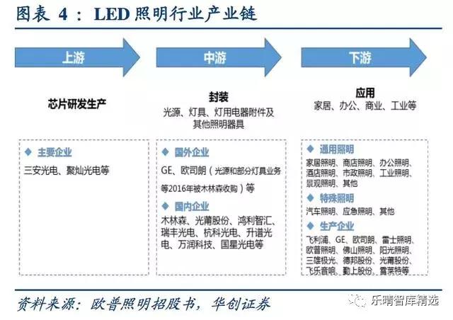 照明灯具行业的经营模式,照明行业有哪些生意可以做