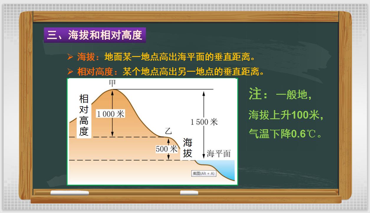 初中地理中考复习—地形图的判读PPT讲清地形图的所有知识