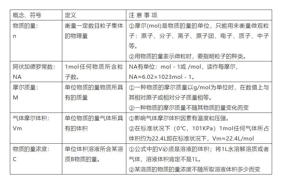 高中化学必修一氧化还原反应,高一化学必修一课本笔记最新版