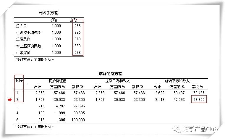 16种数据分析图表,16组数据进行显著性分析