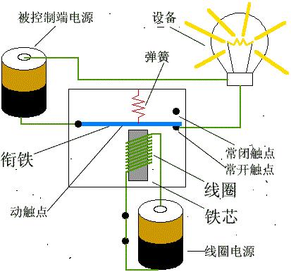 相序继电器故障处理方法,汽车继电器常见故障表现