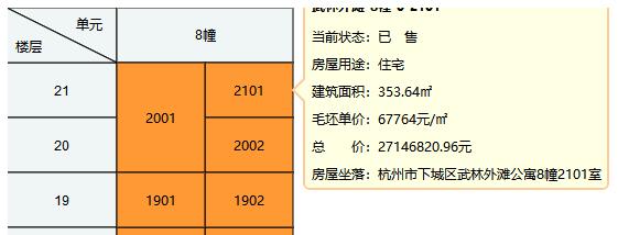 武林外滩房价,杭州武林外滩二手房最新价格