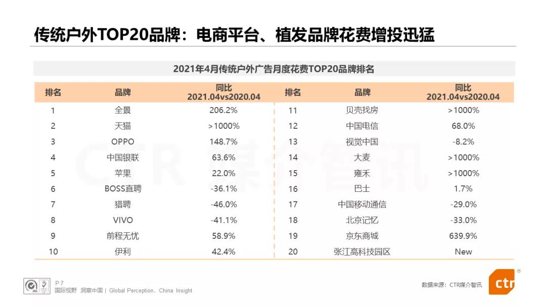 户外广告做得好的品牌,户外广告提升品牌知名度