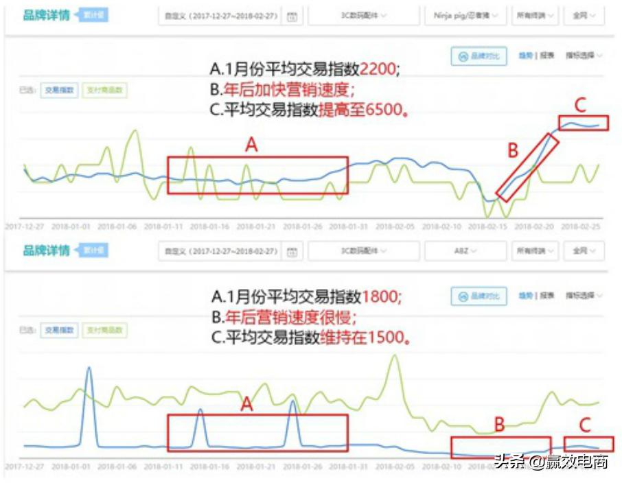 电商客单价高的产品有什么优势,电商怎么去操作高客单价的产品
