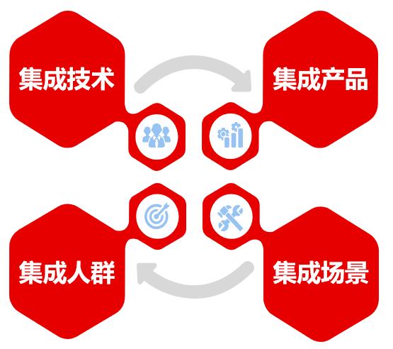 集成灶行业发展标准,集成灶的行业景气度高