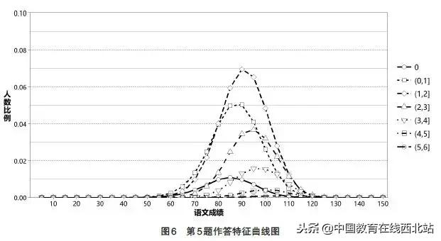 高考前各科试题预测,2018高考选择题大全