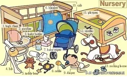 36张图记住所有生活英语单词,33张图记住3500词