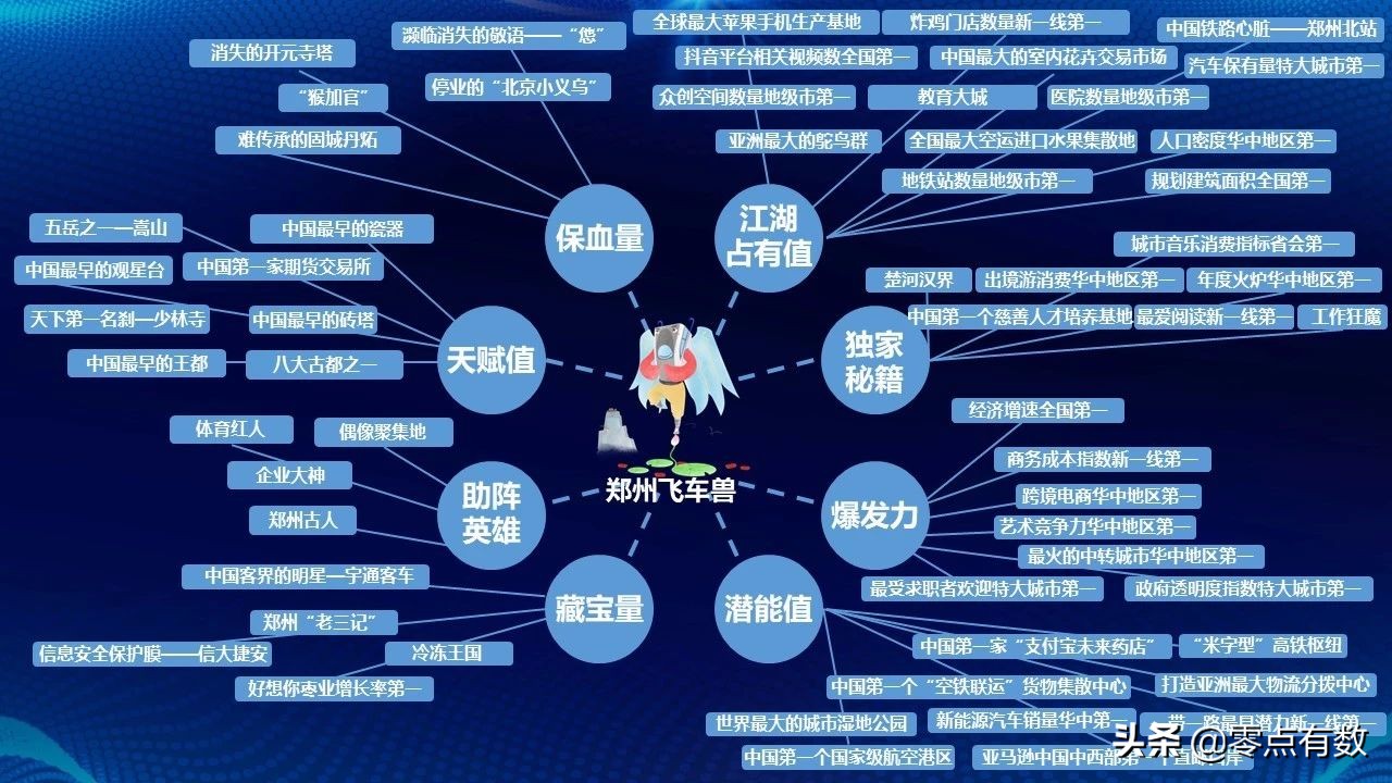 什么是郑州速度？上天入地的飞车兽了解一下！丨百城神兽图鉴