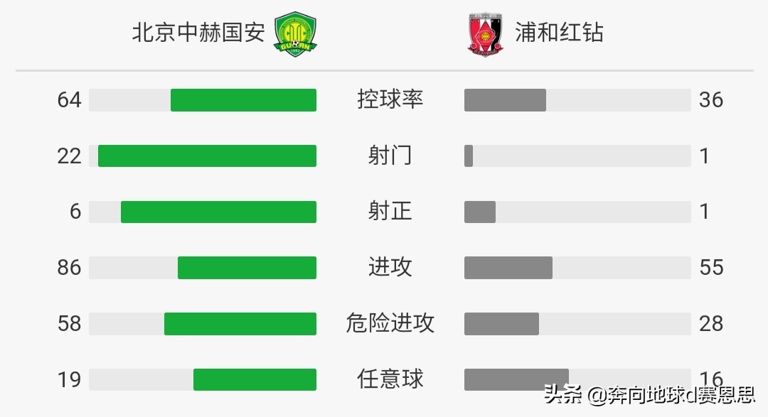 北京国安亚冠比赛新闻,亚冠北京国安最新比赛
