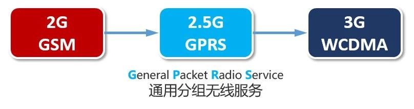 一文看懂5g,5g接入网由哪些网元组成