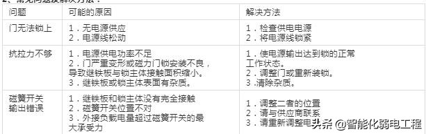 内开门磁力锁安装,安装磁力锁注意事项