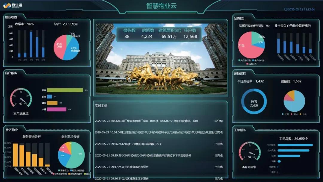 物业疫情管理案例,物业疫情处理流程指引图