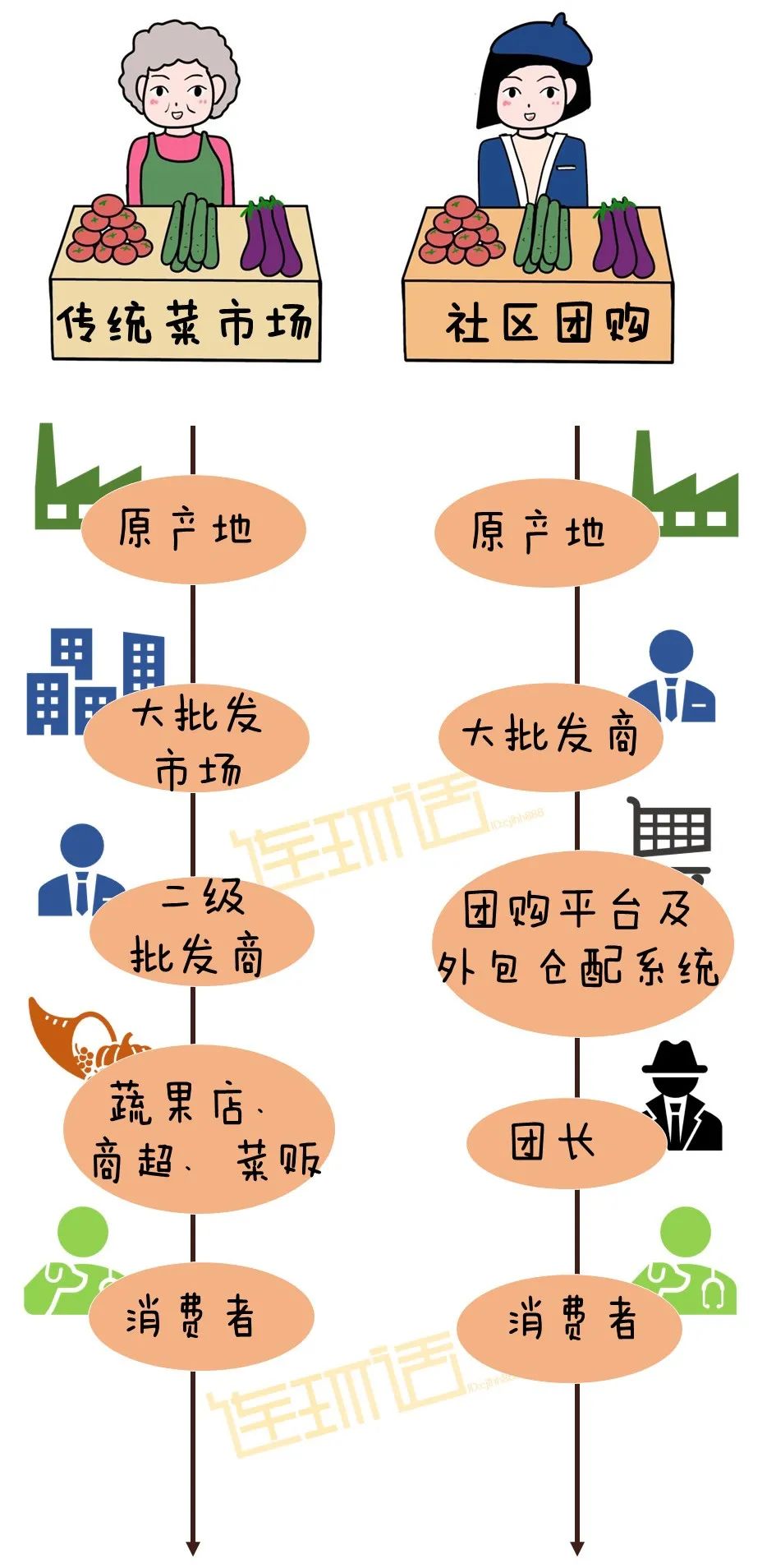 为什么社区团购能买到东西,最近比较火的社区团购