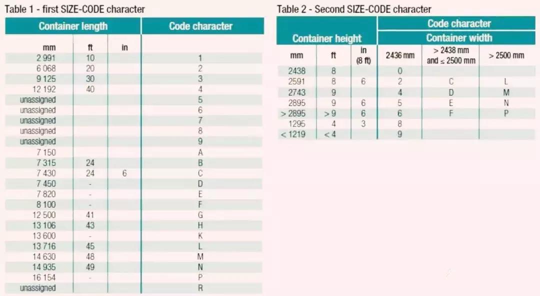 外贸集装箱知识,关于集装箱卡车知识
