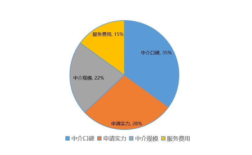 疫情加速留学行业洗牌小留出国依靠资源力和大数据突出重围
