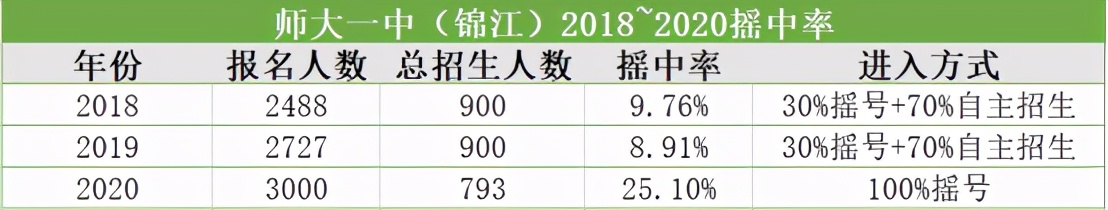 成都中学五朵私花排名,成都五朵私花摇中率