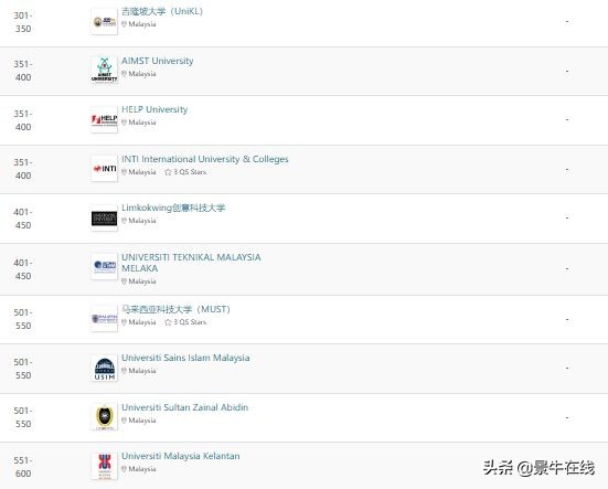马来西亚qs世界大学排名2024,2024马来西亚世纪大学最新qs排名