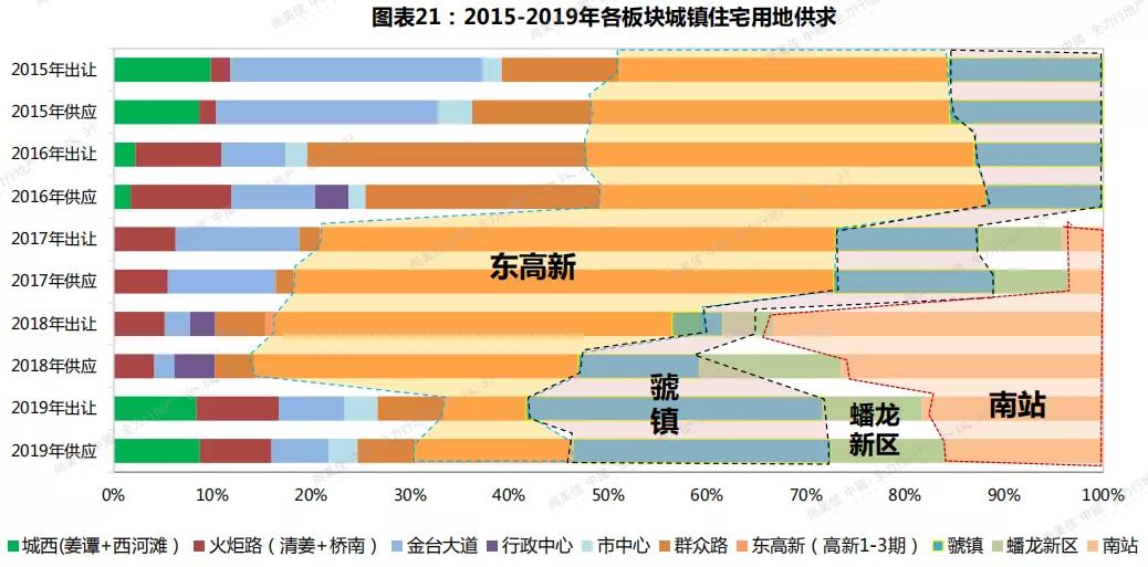 宝鸡楼市新政策最新,宝鸡楼市深度解析