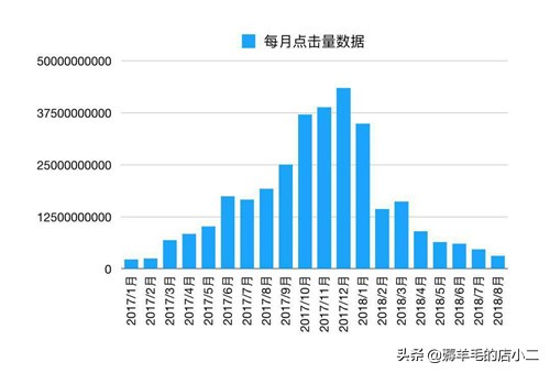 靠点击量赚钱的项目,抖音靠点击量怎么赚钱