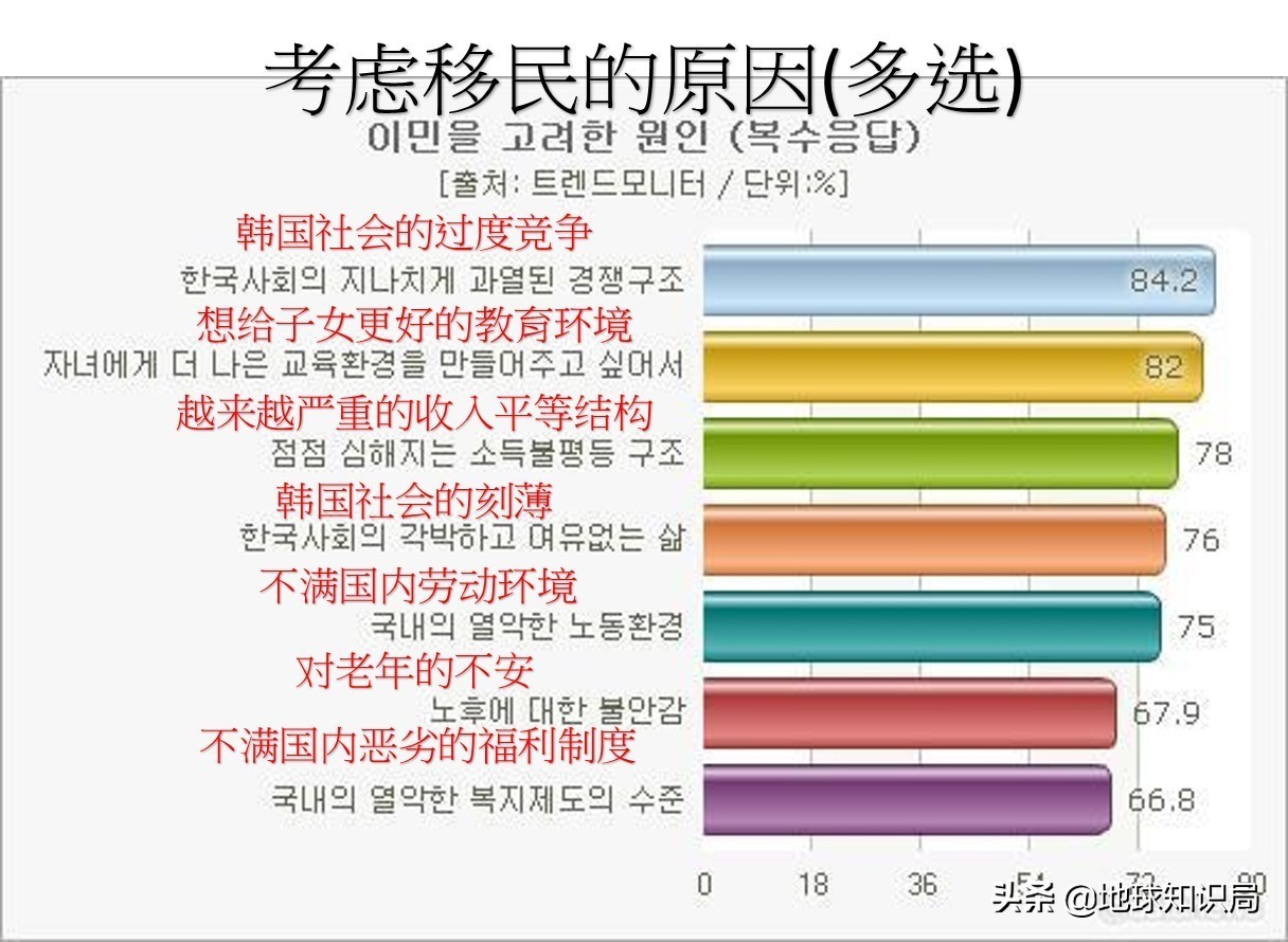 韩国人如何发展,韩国人怎么发展起来的