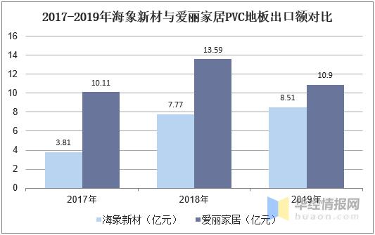 pvc地板2021年产销量,pvc地板市场前景