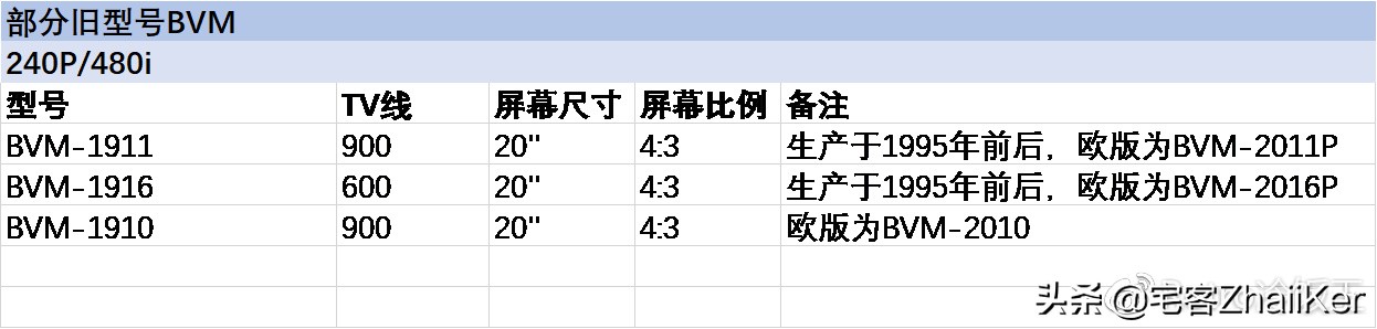 索尼彩监是什么东西,索尼彩监是什么