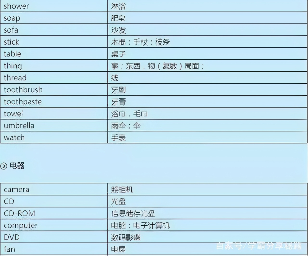 学英语速记单词语法,苦学三年英语不如死磕