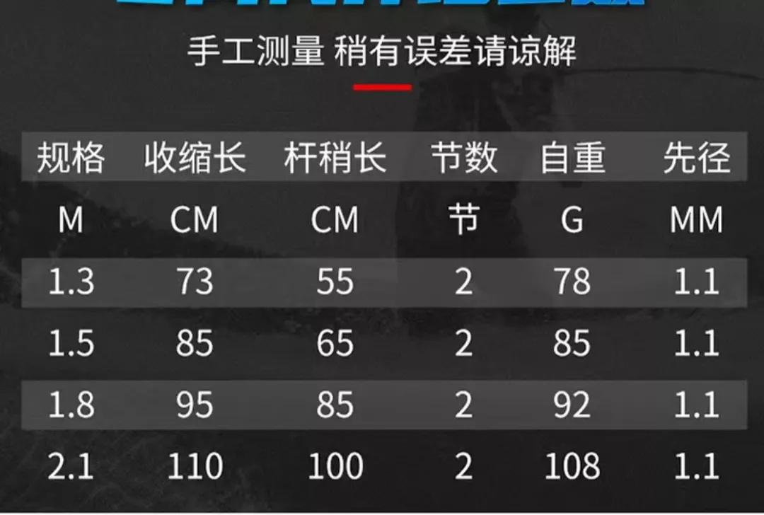 双十一鱼竿推荐购买排行,双十一中奖鱼竿测评