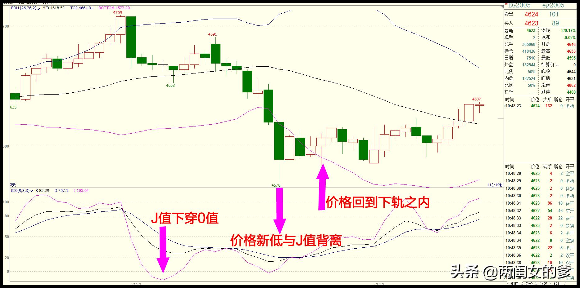 期货赚大钱靠仓位和行情,期货牛市该买什么产品才能赚钱呢