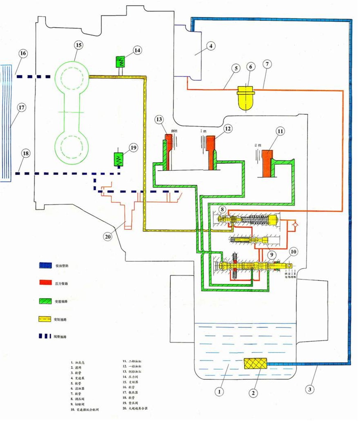 装载机变速箱压力上不去,装载机变速箱工作压力不够的症状
