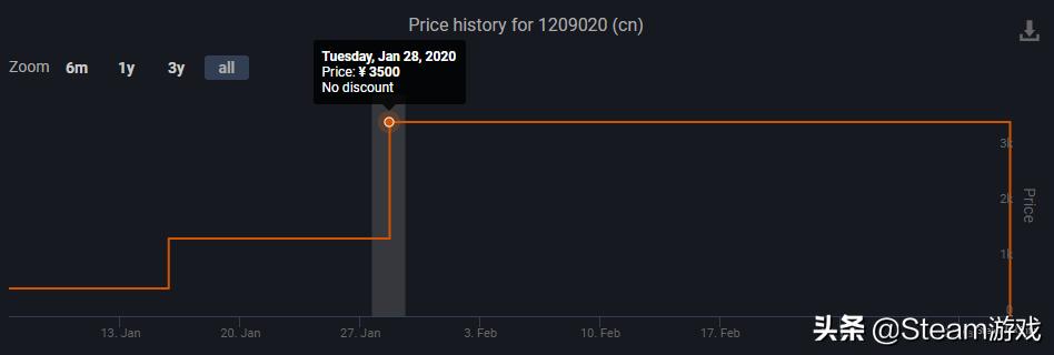 steam即将下架的免费游戏,6元游戏steam