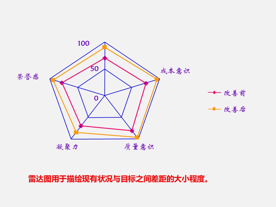 qcc品管圈十大步骤流程图,qcc品管圈ppt