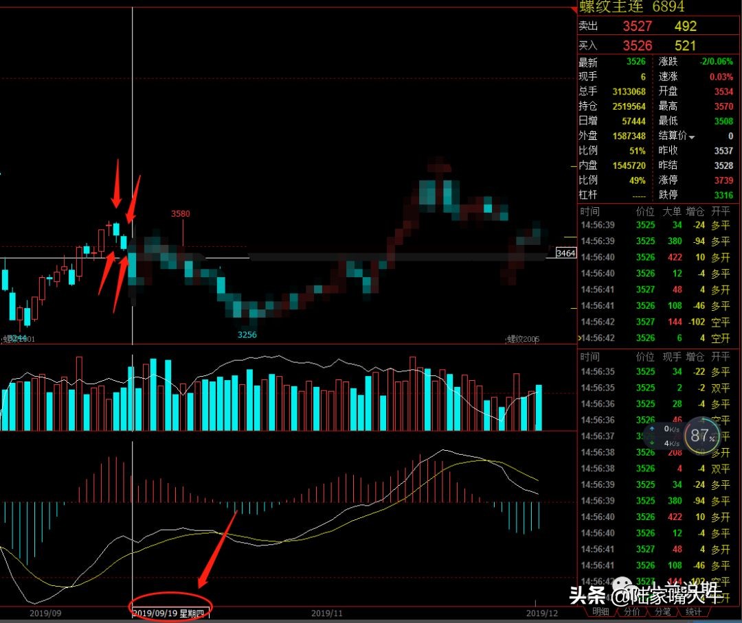 期货五分钟准确买卖点如何抓,期货三分钟必胜技巧