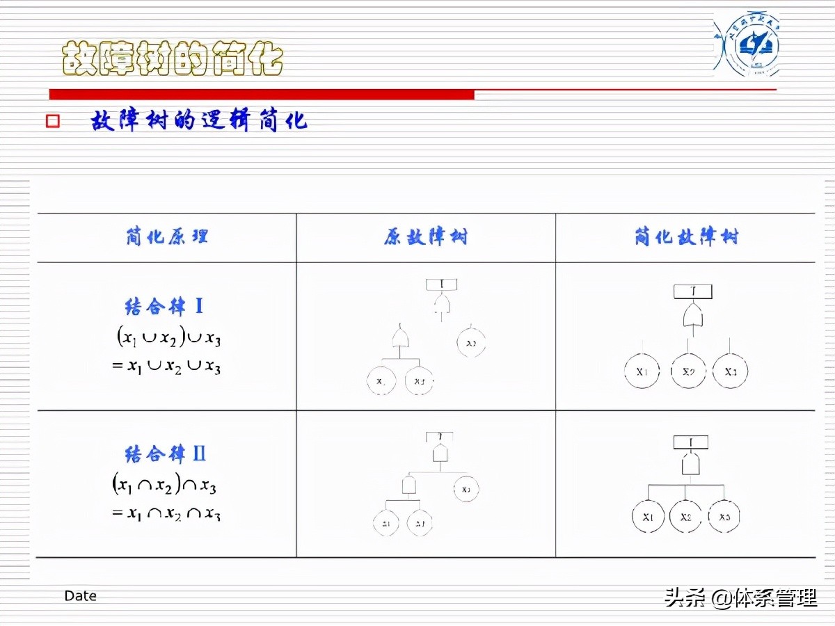fta闭环管理方案,fta失效树分析案例