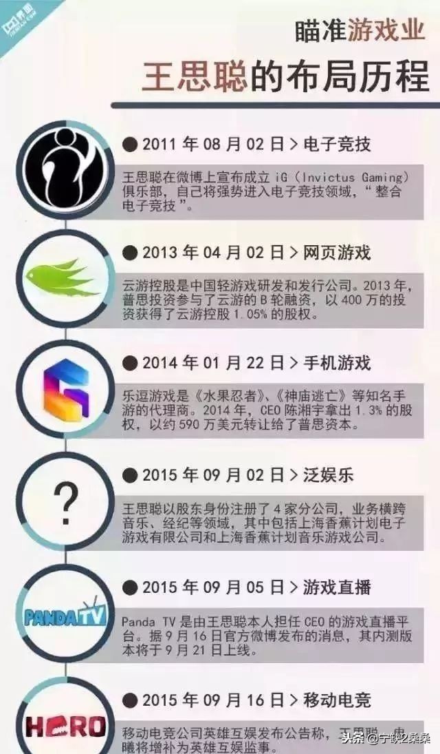 别人眼里的王思聪和真实的王思聪,你真的了解王思聪吗