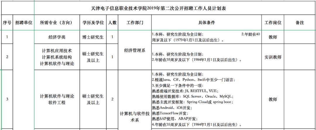 天津事业单位招聘是否招不限专业,天津市事业编有不限专业的招聘吗