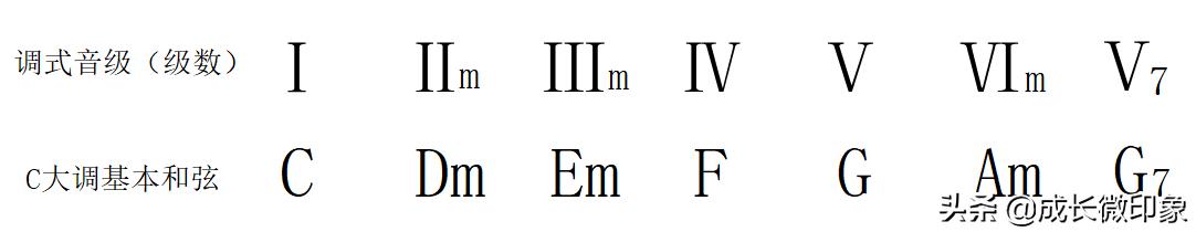吉他大横按和弦图常用,吉他横按和弦指法图