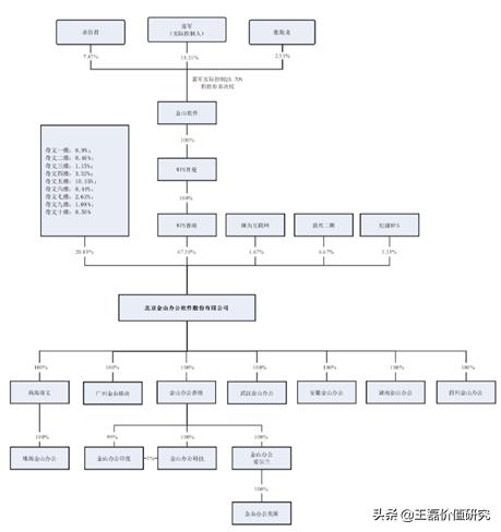 金山办公软件崛起的奥秘,金山和微软办公软件哪个好