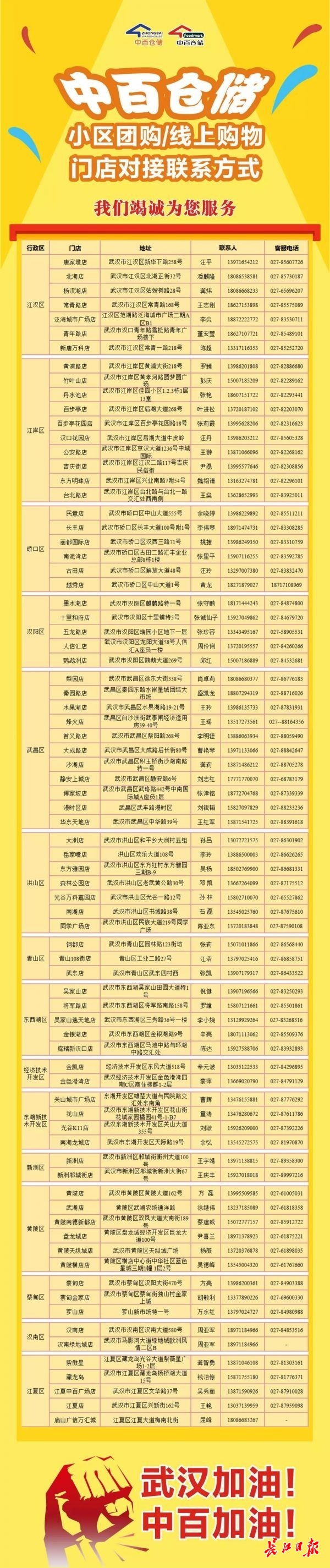 武汉哪家商超最火爆,武汉五星级团购